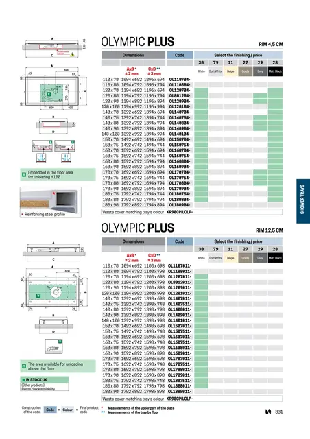 Novellini Olympic Plus Dusjkar 120x70 cm, Høyde 4,5 cm, Sort Matt 