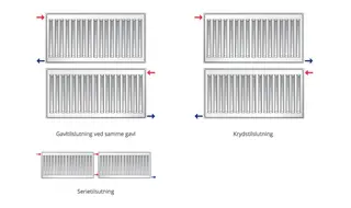 Purmo Compact C22 Radiator, Dobbel. H&#248;yde 600 mm, Lengde 1100 mm, 1073 W